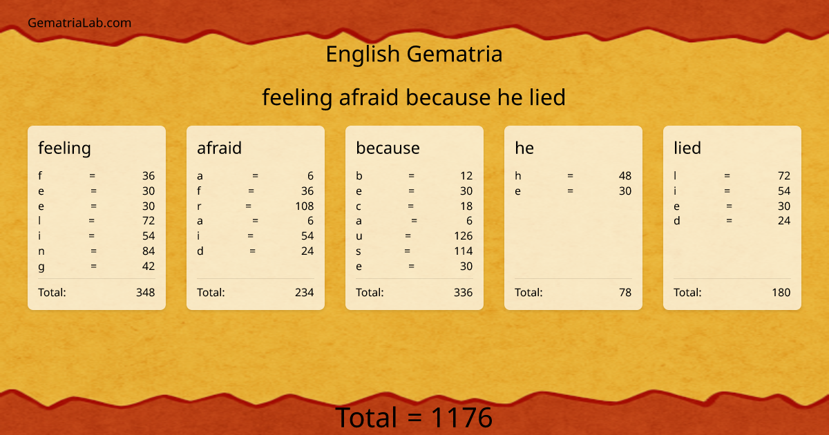 feeling afraid because he lied in english Gematria